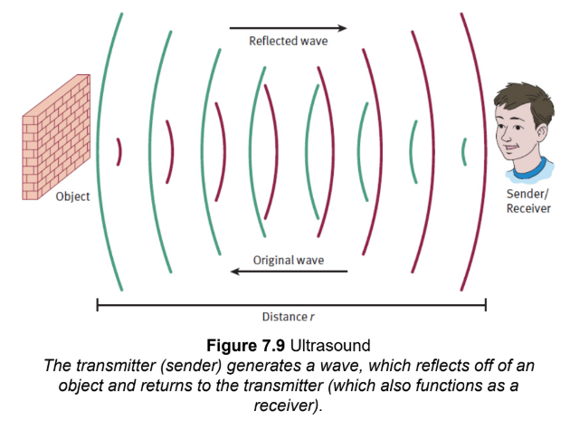 <p>uses high-frequency sound waves outside the range of human hearing to compare the relative densities of tissues in the body</p>