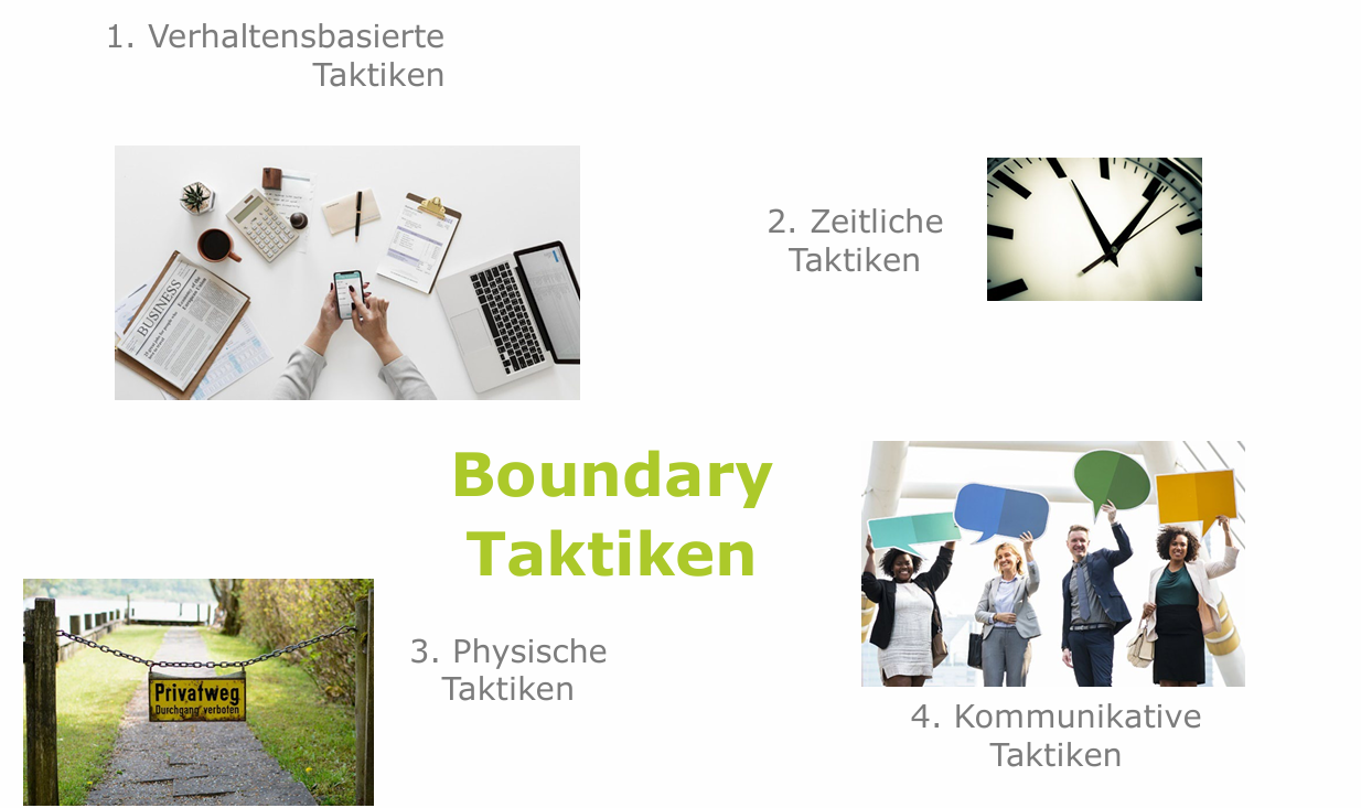 <p>1. Verhaltensbasierte Taktiken</p><p>2. Zeitliche Taktiken</p><p>3. Physische Taktiken</p><p>4. Kommunikative Taktiken</p>