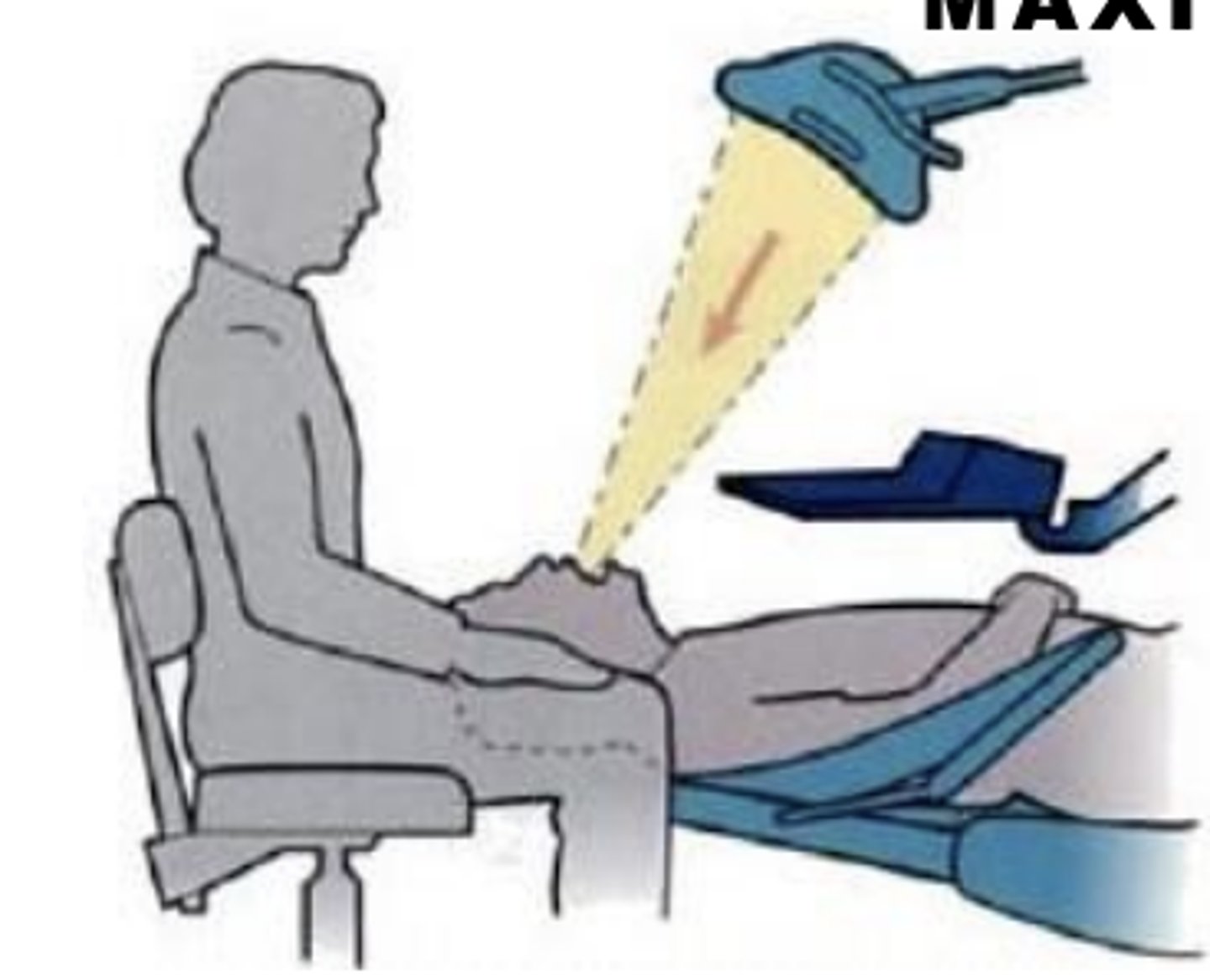 <p>between 60° to 45° angle to floor</p><p>Patient Head: Chin Up position</p>