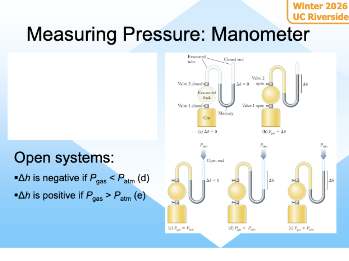 <p>Using water to measure pressure or any liquid </p><ul><li><p>u tube contains water, pressure differences pushes liquid and the height differences shows pressure</p></li></ul><p></p>