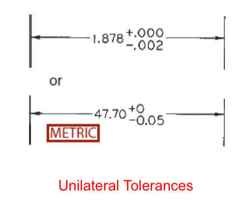<p>When the tolerance applies in only one direction (other value is 0)</p>