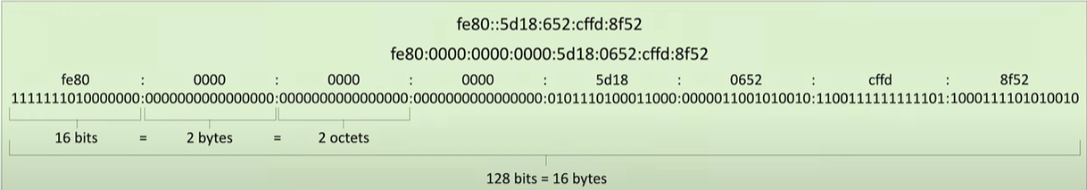 <p>128-bit addresses or 16 bytes</p>