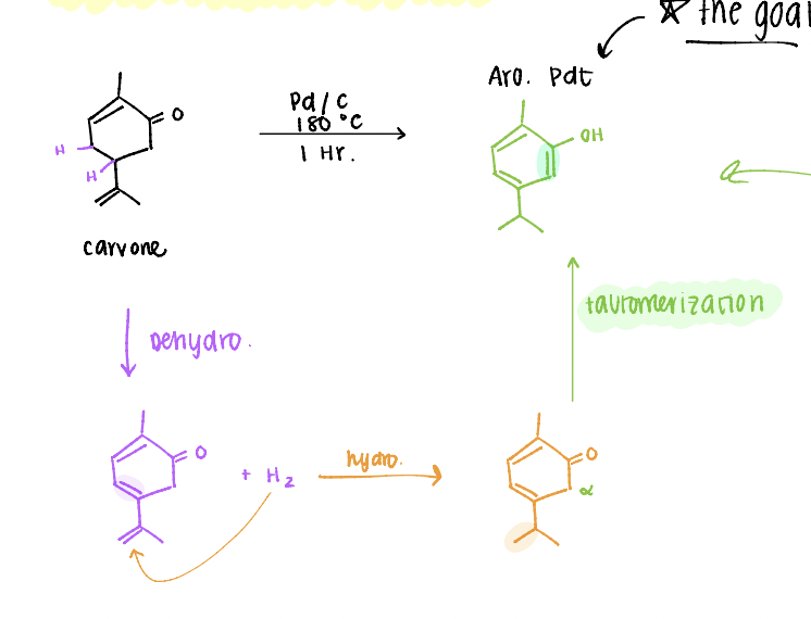 <p>*the goal is to get to an aromatic product!</p>