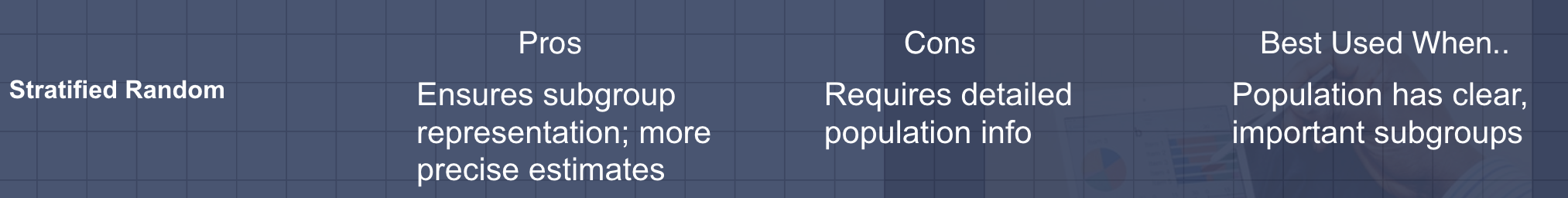 <p>Stratified sampling</p>