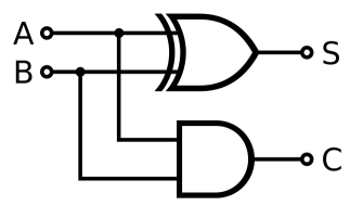 <p>A type of adder which accepts two inputs and returns two outputs with the overall job of adding two Boolean values.</p>