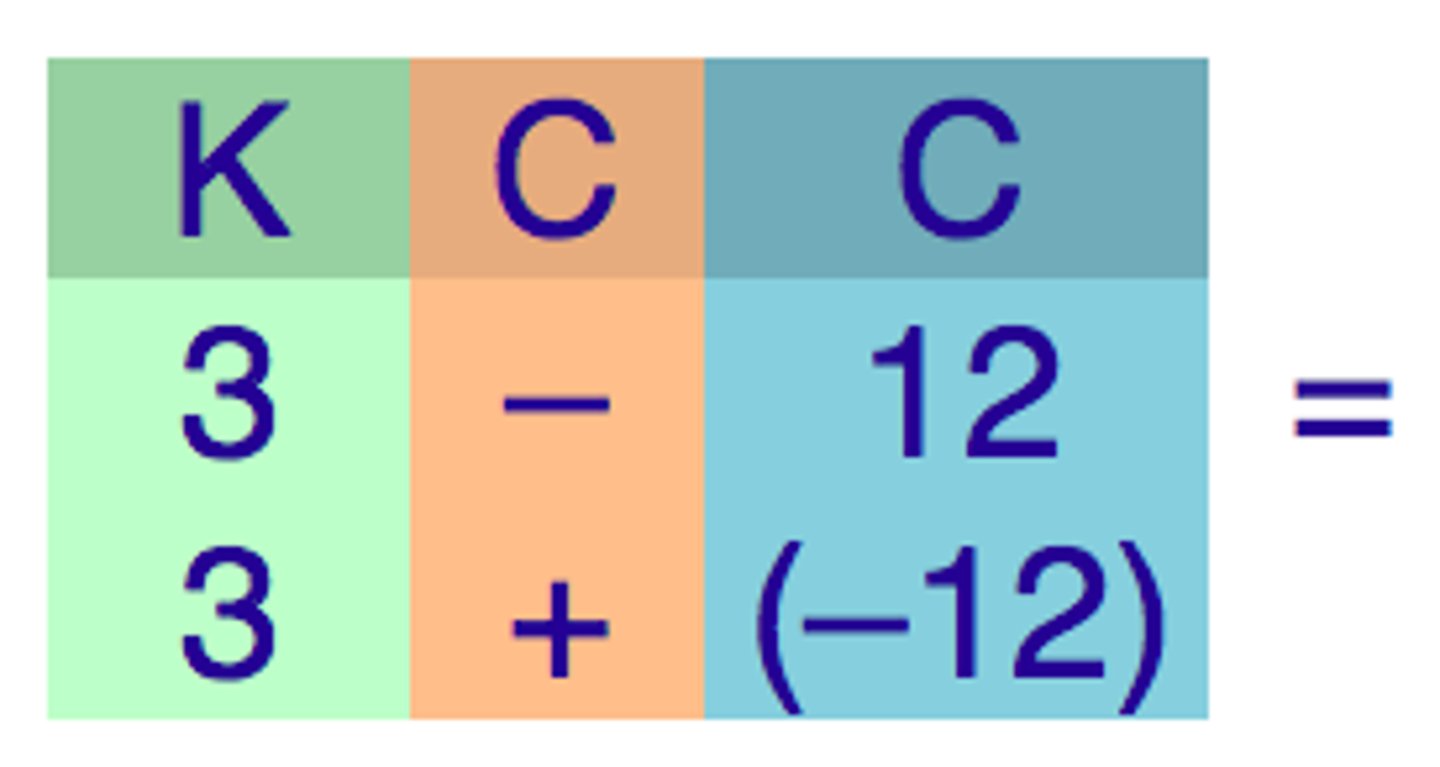 <p>Subtraction Rule</p>