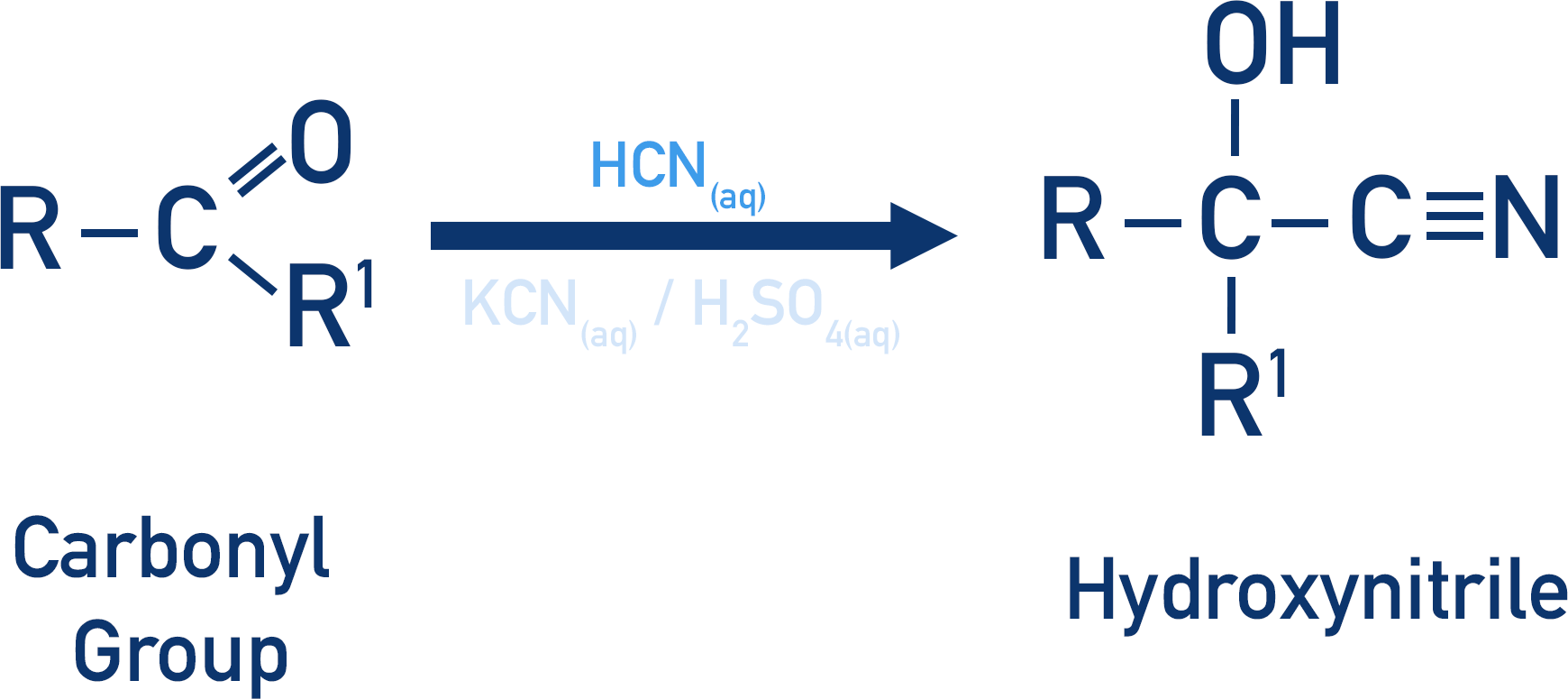 <p>Hydroxynitriles (contain OH &amp; CN groups) </p>