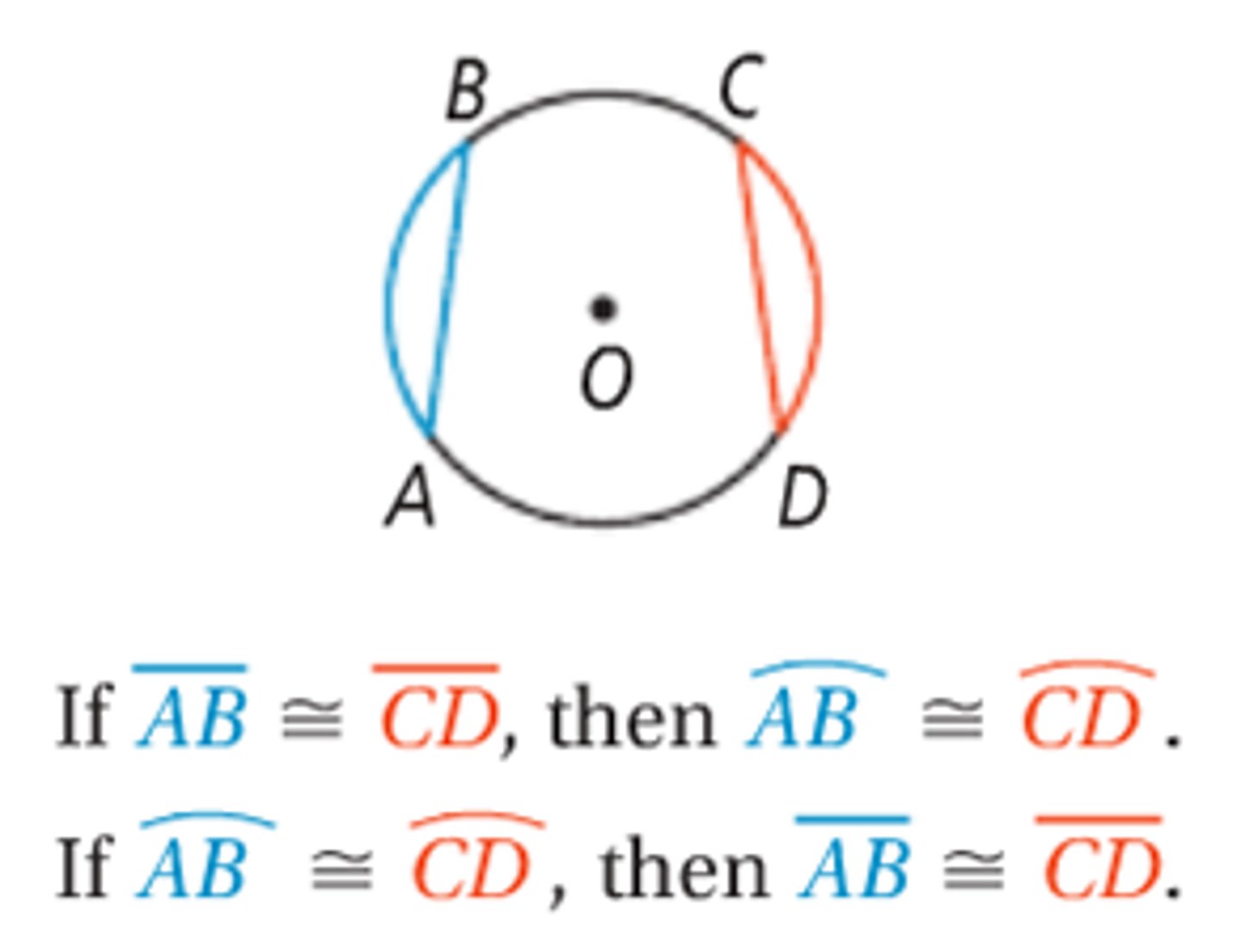 <p>The two arcs they form.</p>
