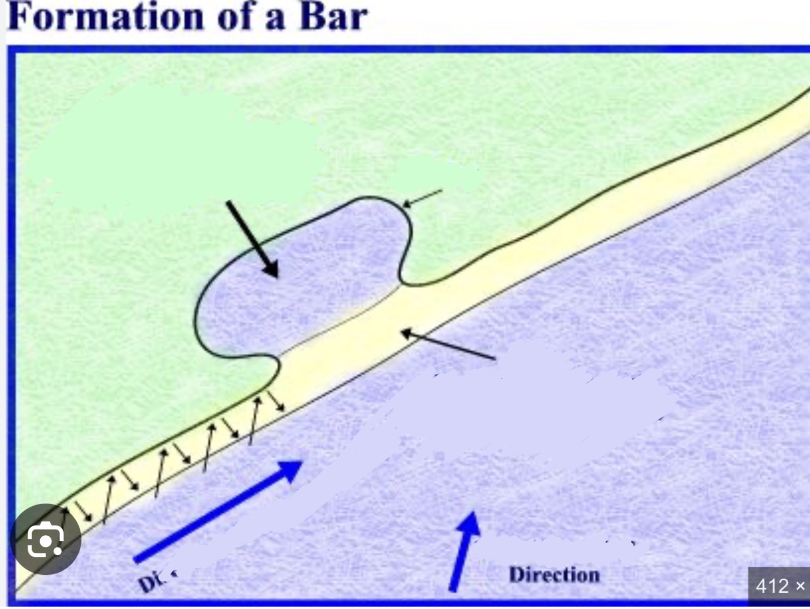 <p>Label what’s going on</p>
