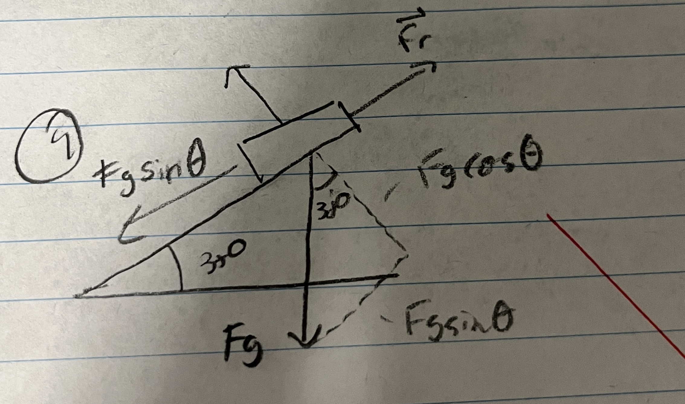 <p>In a question like this, what will Fn ALWAYS BE? (you keep making a mistake here)</p>