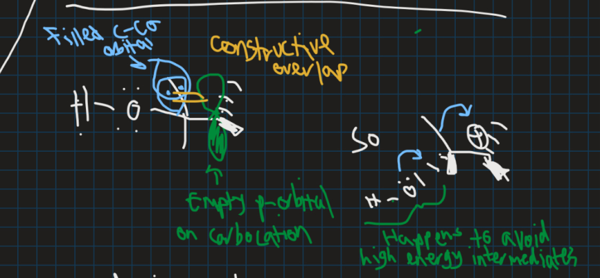 <p>Filled = C-C sigma orbital</p><p>Empty = Carbocation p-orbital </p>