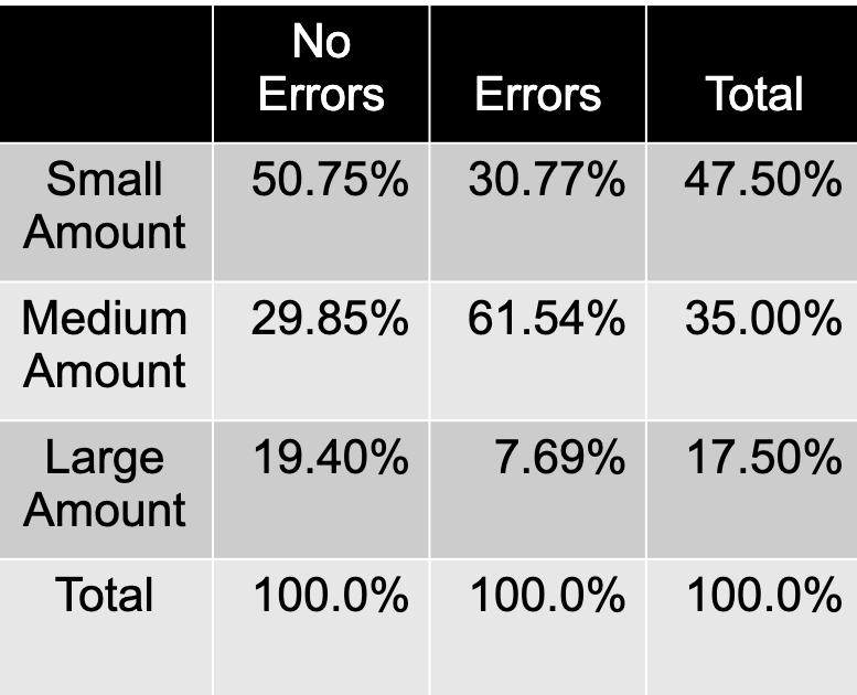<p>what type of table/chart is this?</p>