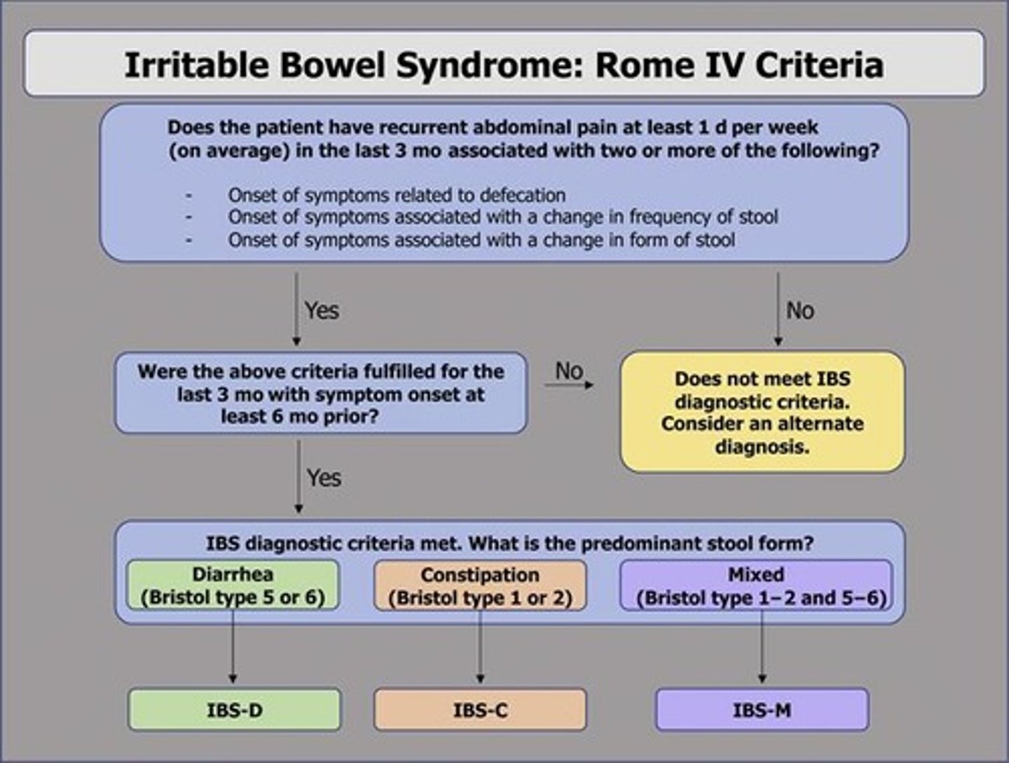 <p>CBC, electrolytes, hypoactive or absent bowel sounds, and hyperresonant abdomen.</p>