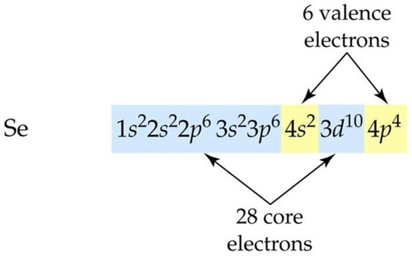 <p>electrons closest to the nucleus</p>