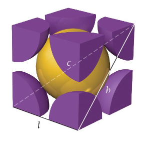 <p>a cube with one atom at each corner and one atom in the center of the cube</p><p>atoms do not touch along each edge of the cube, but touch along the diagonal line going from corner to corner of the cube</p><p>edge length: l = 4r/<span>√3</span></p><p>net atoms per cell: (1/8 × 8) + 1 = 2</p><p>coordination number: 8</p>