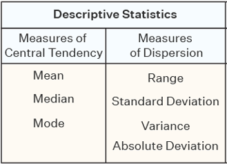 <p>Descriptive statistics</p>