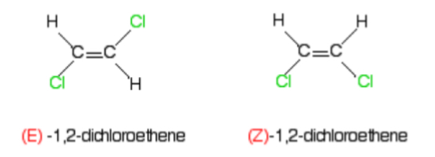 <p>Same bonding in the structure, but a different <strong>spatial arrangement</strong> in <strong>planar</strong> (2D) molecules, due to <strong>restricted movement around a C-C double bond</strong></p><ul><li><p>Groups are either<strong> trans</strong> (on opposite sides) or<strong> cis </strong>(on the same side) if they are the same group</p></li><li><p>Groups are either <strong>E</strong> (on opposite sides) or <strong>Z</strong> (on the same side) whether they are the same group or different</p></li></ul>