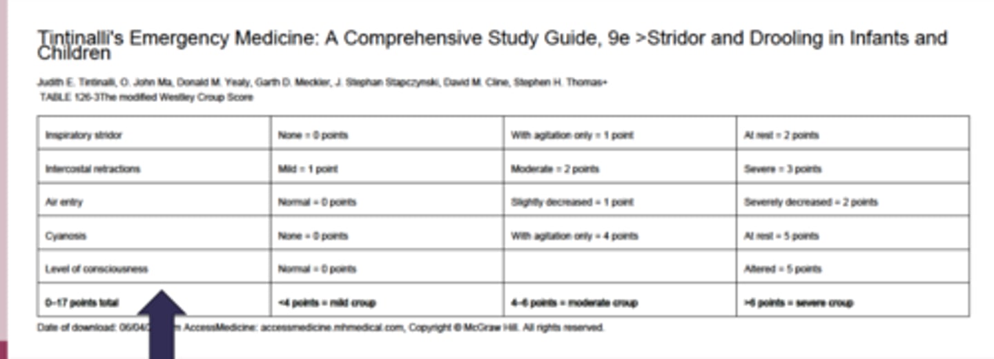 <p>-clinical: westley croup severity score </p><p>-XR of neck: steeple sign </p><p>-lateral neck radiograph different croup from epiglottitis </p>