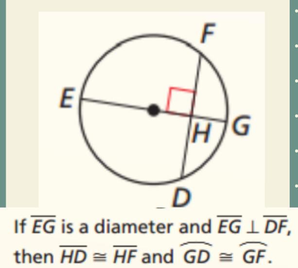 <p>Diameter perpendicular to chord then diameter bisects chord &amp; its arc</p>