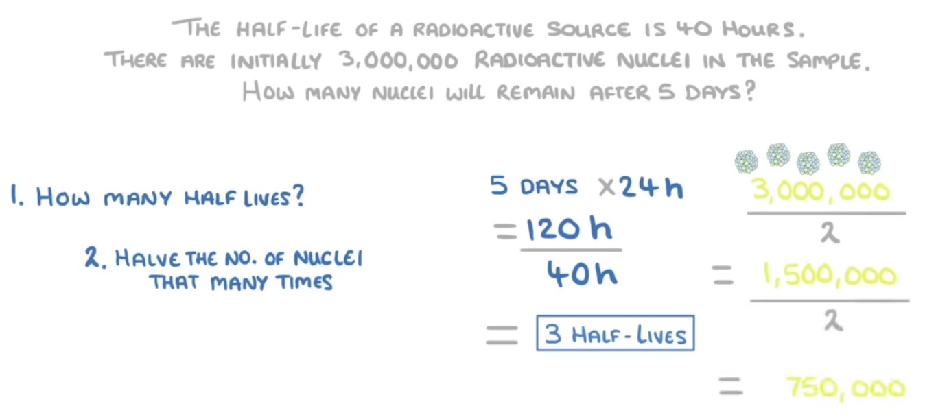 <p>You will get given a half-life and an initial count-rate. From there, halve the count-rate every half-life to determine the final answer. See example picture.</p>