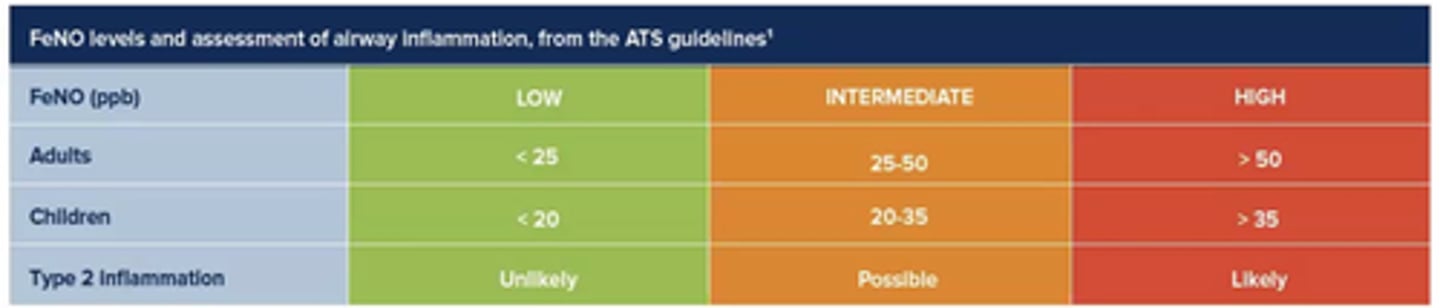 <p>Smokers/ex-smokers - smoking reduces amount of NO that can be picked up by FeNO testing.</p>