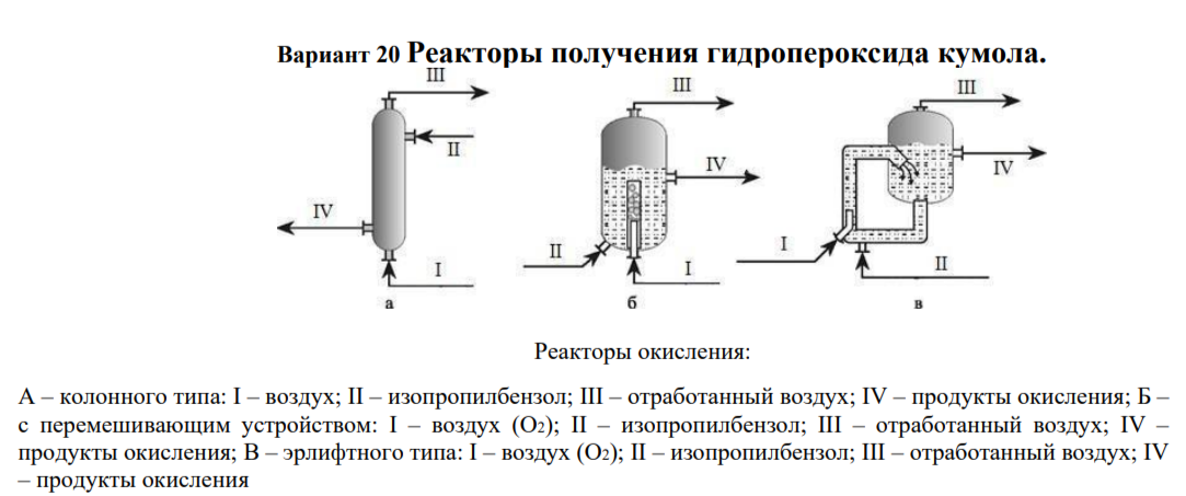 <p>а) колонного типа - самый простой, имеет 8-9 тарелок (снабжены переливными трубами), которые разбивают газовый поток на отдельные пузырьки. Сверху подается изопропилбензол, а газовый поток снизу.=&gt; образуется противоток. По жидкости стараются создать режим близкий к идеальному перемешиванию, а по газу – режим близкий к идеальному вытеснению. Для отвода тепла на каждой тарелке встроен змеевиковый теплообменник, на который подается водный конденсат и получают водяной пар. Преимущество аппарата – компактность, капиталоемкость, более легкое регулирование. Во время стекания изопропилбензола вниз по тарелкам начинает накапливаться муравьиная кислота (побоч. продукт, косвенный ингибитор окисления), т.е. на нижней тарелке концентрация МК будет максимальной. И нижней подачей воздуха эту МК поднимаем обратно (разносится брызгами, с тарелок подлетает жёстко) на верхние тарелки, что неблагоприятно влияет на показатели процесса, снижается скорость реакции по высоте колонны. б) Реактор полного перемешивания. Два сообщающихся сосуда , внутри большого стоит маленького ( цилиндрический - типа “трубочки”).Принцип действия - разность плотностей в большом и маленьком. В большой сосуд подается снизу слева ИПБ , а воздух(окислитель) подается в сосуд меньшего диаметра. Когда воздух начинает пробулькивать в трубке, то плотность жидкости становится меньше. Эта жидкость поднимается, а на ее место засасывается свежий изопропилбензол. Жидкость с пузырьками – аэлированная жидкость – жидкость, насыщенная воздухом, плотность ее меньше. Соответственно в сосуде большего диаметра жидкость неаэлированная. И за счет разности плотности аэлированной и неаэлированной жидкости и происходит поступление этой неаэлированной жидкости во внутренний сообщающийся сосуд. Сама реакция протекает в этой внутренней трубе. Жидкие продукты окисления отводятся сбоку, а отработанный воздух – сверху. Преимущество – кислые продукты не разносятся по всему объёму реактора, а отводятся сразу, т.е. здесь в меньшей степени будет проявляться торможение скорости реакции окисления изопропилбензола Недостаток-производительность аппарата очень низкая (т.к. реакция идет в трубе малого диаметра), и поэтому нужно ставить несколько таких реакторов, что увеличивает капиталоёмкость и систему регулирования. в)Реактор окисления типа эрлифт. По сути, это усовершенствованный реактор типа «полное перемешивание» только с вынесенной трубой. Принцип его действия точно такой же, как и у предыдущего. Сосуды всё ещё сообщающиеся, но труба уже вынесена наружу, поэтому ее диаметр может быть больше, что увеличит объем реакционной массы. Снизу подается изопропилбензол, затем через него барботирует воздух. Плотность аэрированной жидкости в трубе становится меньше, чем в большом сосуде. Происходит реакция, и сбоку отводятся продукты окисления, а сверху – отработанный воздух. А непрореагировавший изопропилбензол (с большей плотностью, чем у аэрированной жидкости) возвращается обратно в трубу. Такие аппараты не нашли применения в производстве, т.к. у них маленькая производительность. Как альтернатива – ставят тарелки эирлифтного типа (несколько маленьких эирлифтов) в реактор колонного типа.</p>