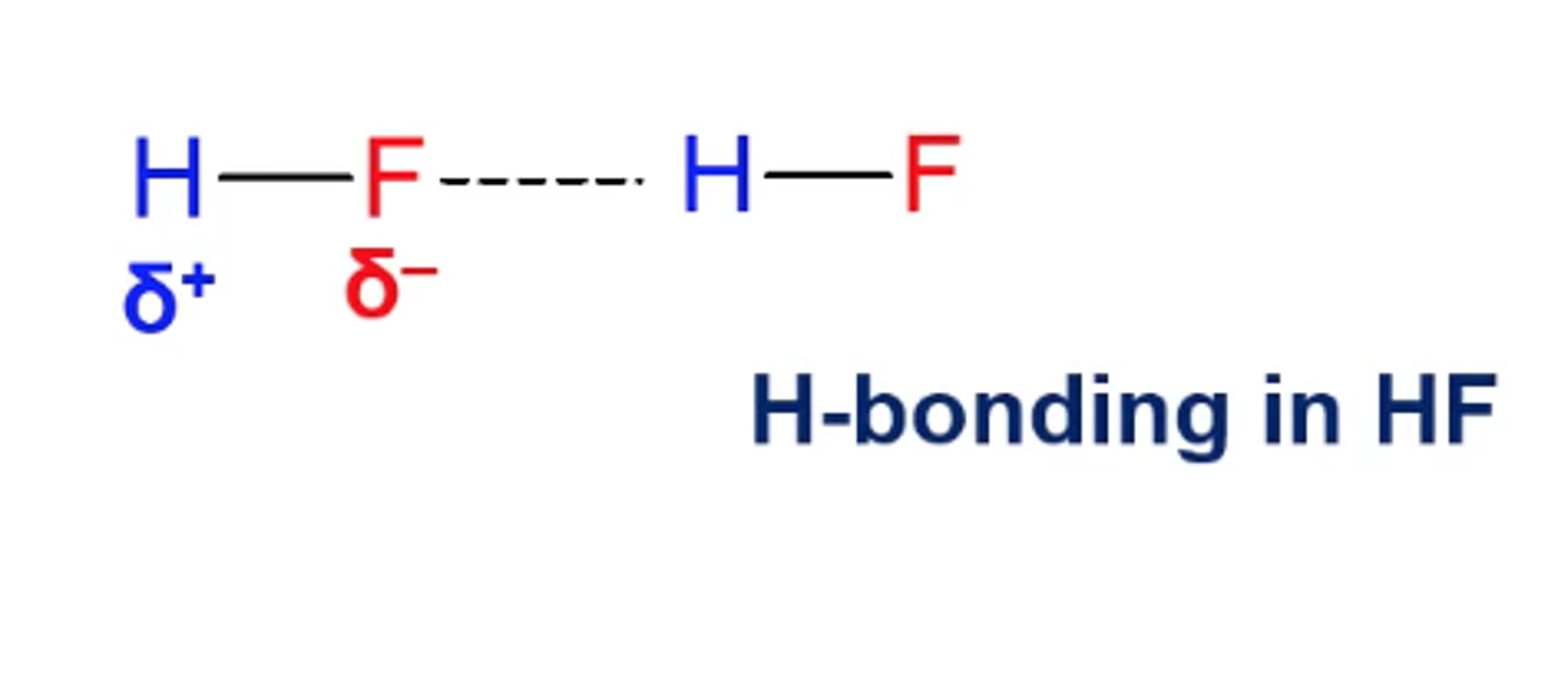 <p>partial charges cause them to stick together</p>