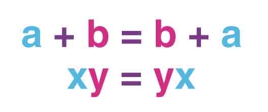 <p>Order of operands can be changed without affecting the result in addition and multiplication operations.</p>