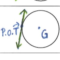 <p>The point that connects a tangent line to the circle</p>