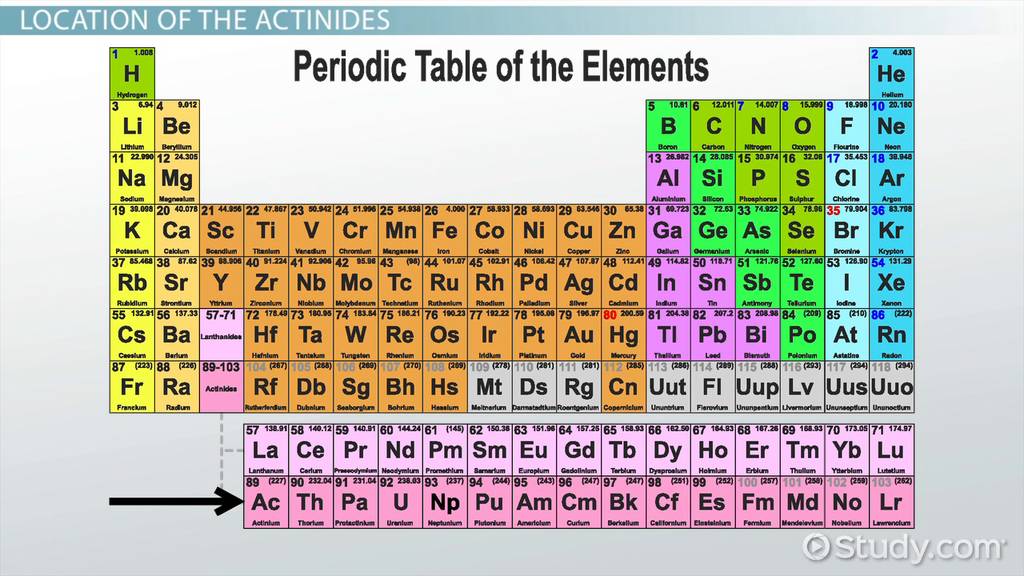 <p>Metals in the bottom row of the periodic table (inner transition metals) </p><p>example) Uranium</p>
