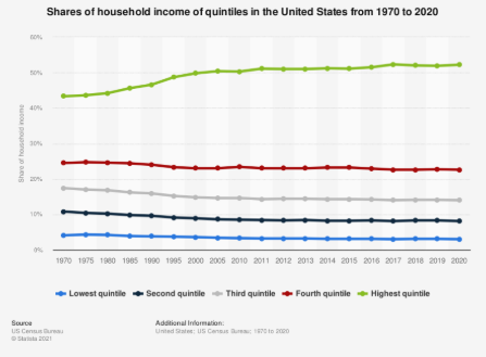 <p>Income distribution</p>