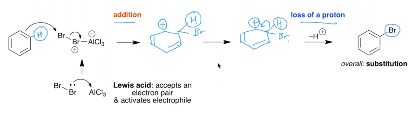 <p>Br, AlCl3</p>