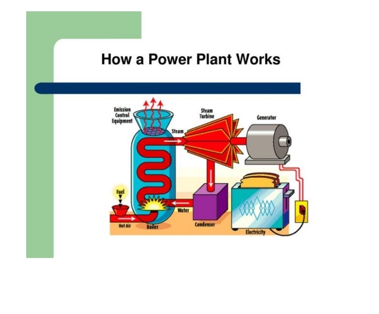 <ul><li><p> involves converting the energy stored in fuels into electrical energy through combustion or nuclear reactions, which then drives turbines connected to generators. </p></li></ul><p></p>
