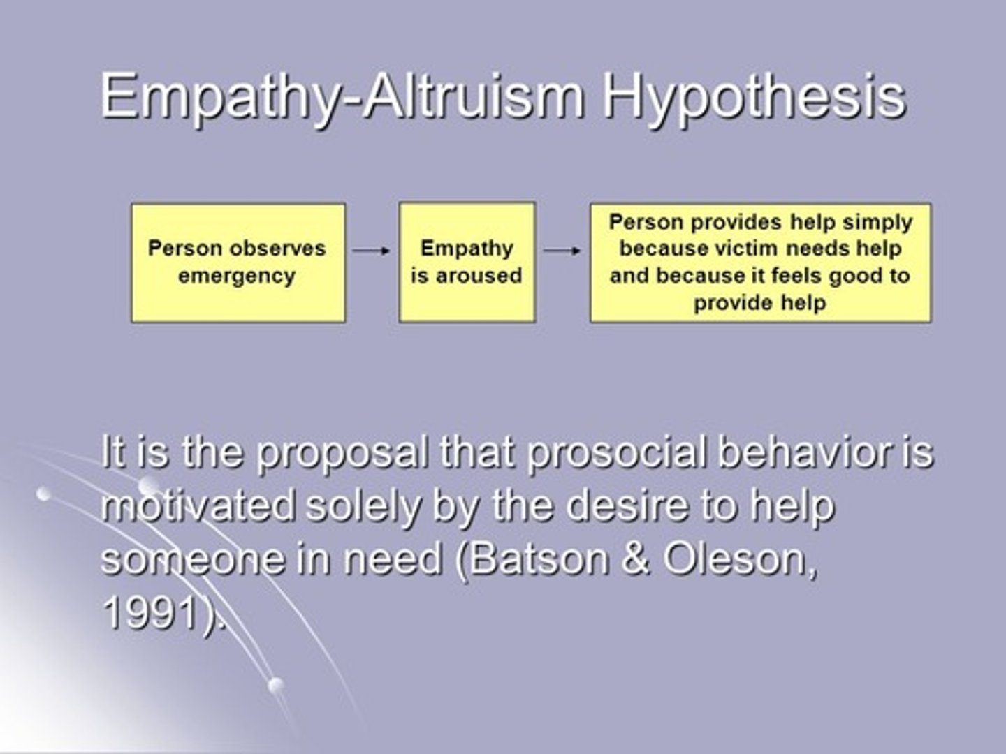 <p>Empathy is one's ability to see things from a another's perspective and feel sorry for someone who is going through a hard time. People who act altruistically likely do so because they feel sorry for someone else and see that person's heartache from that person's perspective. This is known as the Empathy-altruism Hypothesis.</p>