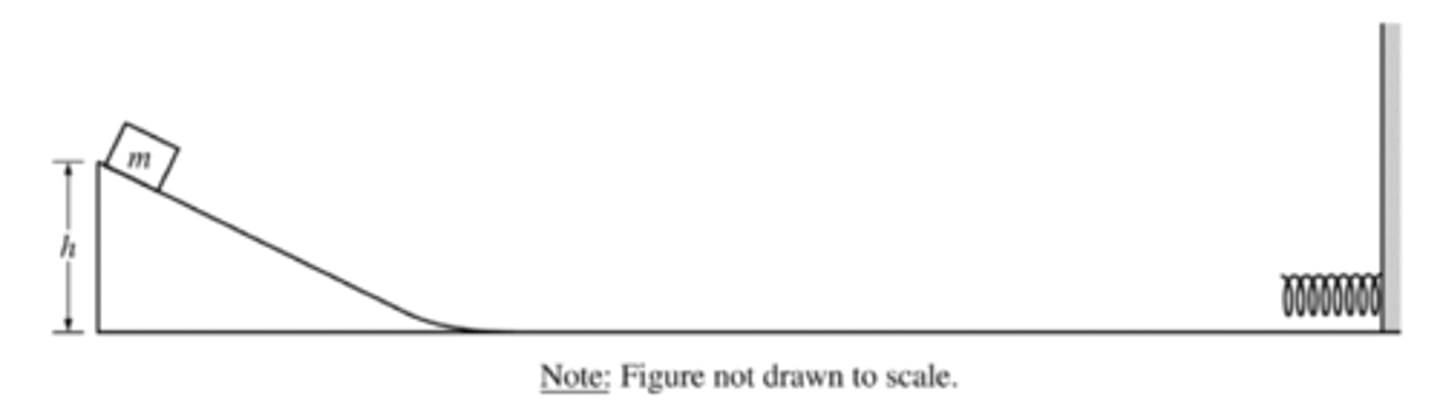 <p>(b) For correctly using conservation of energy, consistent with Part A, for the block compressing the spring</p><p>Conservation of Mechanical Energy</p><p>conditions still apply</p><p>U_g=U_s</p><p>mgh=½kx²</p><p>x=√([2mgh]/[k])</p>