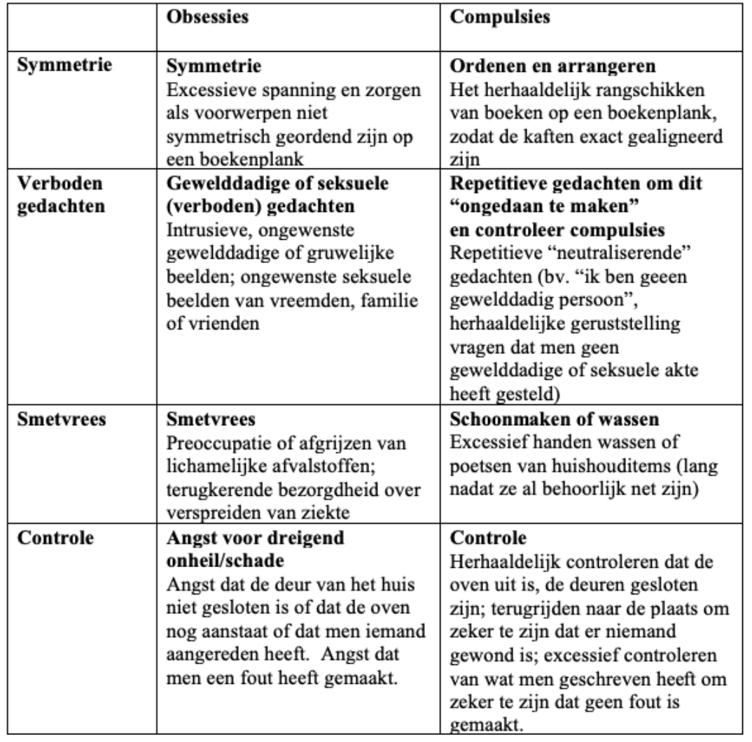 <p>Obsessies: dwanggedachten, dwangimpulsen en/of dwangbeelden </p><ul><li><p>Ego-dystoon (ik-vreemd): niet-eigen, opgedrongen en onwenselijk </p></li><li><p>Moeilijk om van zich af te zetten </p></li><li><p>Gaan gepaard met angst of onrust </p></li><li><p>Hinder en schaamte! </p></li><li><p>Weerstand: negeren, neutraliseren of stoppen, bv door compulsies </p></li></ul><p>Compulsies: dwanghandelingen (ook psychische activiteiten!) </p><ul><li><p>Dwanghandelingen: handen wassenen, ordenen, controleren </p></li><li><p>Geruststellende psychische activiteiten: bidden, tellen, woorden in stilte herhalen</p></li></ul><p></p>