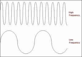 <p>a tone&apos;s experienced highness or lowness; depends on frequency</p>