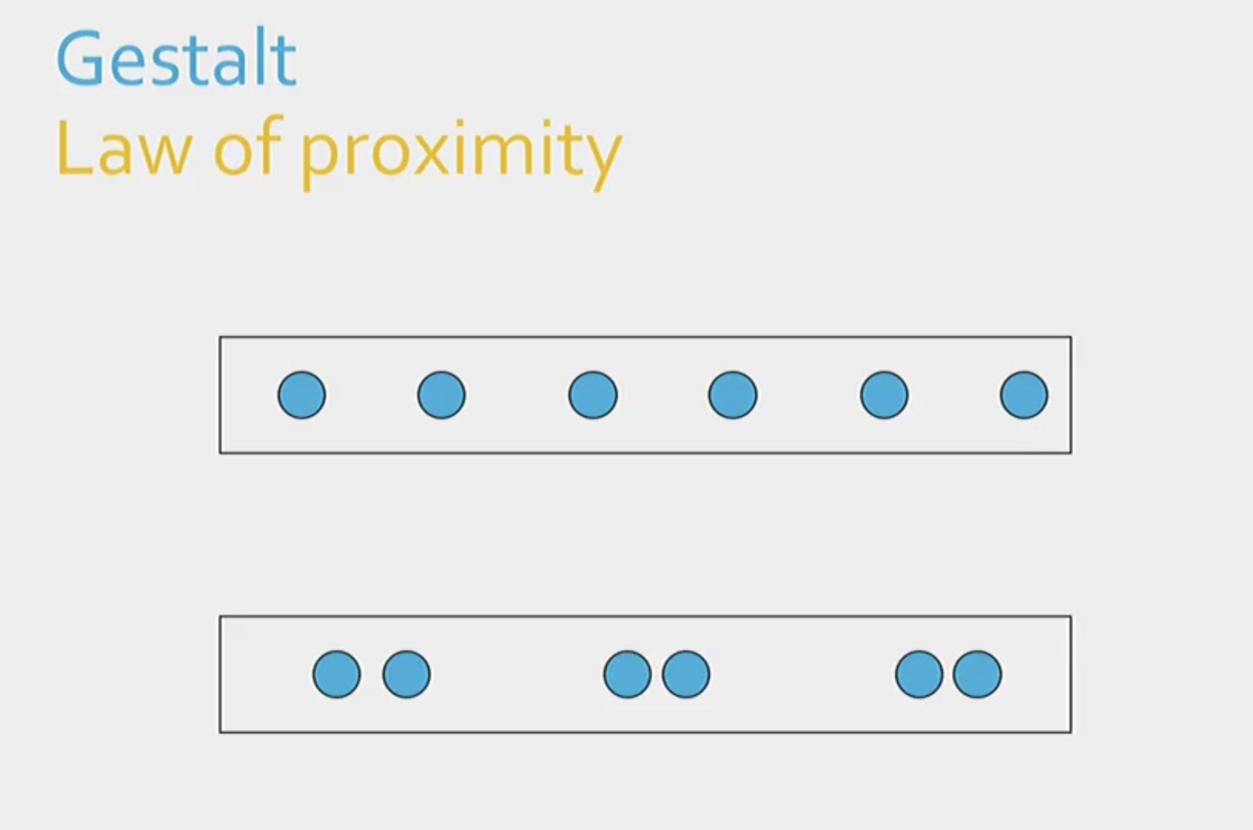 <p><span>The tendency to group features of the image that are close together.</span></p>