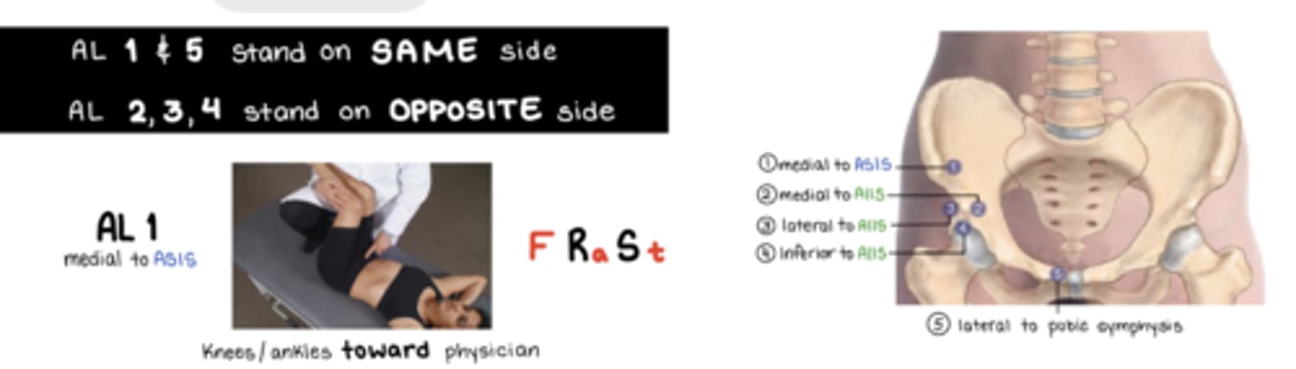 <p>F Ra St</p><p>TP = medial to ASIS</p><p>ankles and knees to me</p>