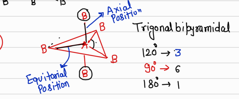 <p>Trigonal Bipyramidal</p>
