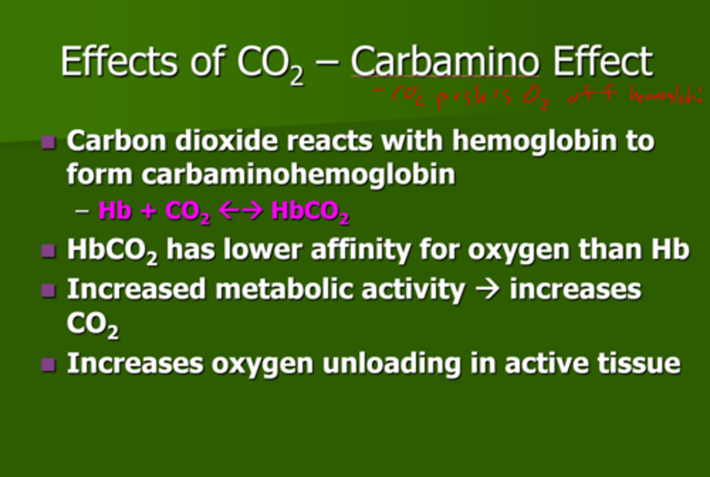 <p>Describes a change in the confirmation of hemoglobin that is induced by an increase in CO2</p>