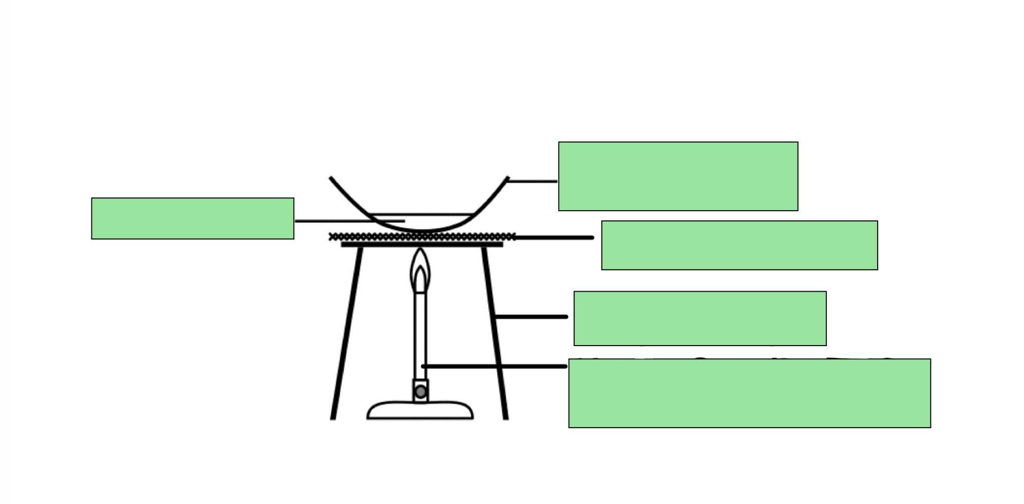 <p>LABEL THE DIAGRAM FOR HEATING TO DRYNESS</p>