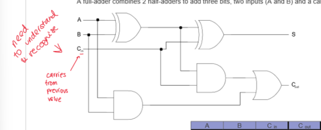 <p>(dont need to redraw but have to understand and recognise)</p>