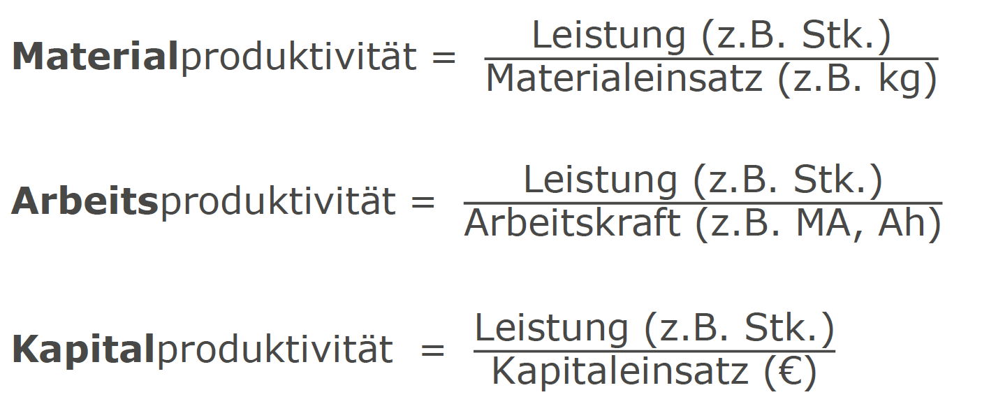 <p>Output : Input. z.b. arbeitsproduktivität oder Materialproduktivität.</p>