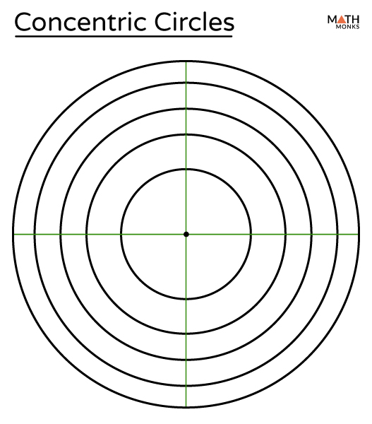 <p>concentric circles</p>