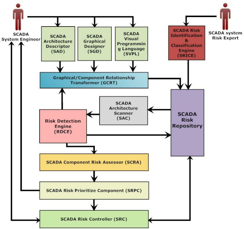 <p><span>The following artifact can best be described as which type of diagram? </span><em>(select one option)</em></p>