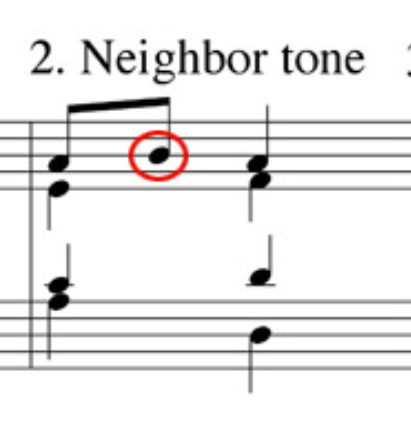 <p>Approached by step</p><p>Resolved by step in opposite direction</p><p>Accented + Unaccented</p>