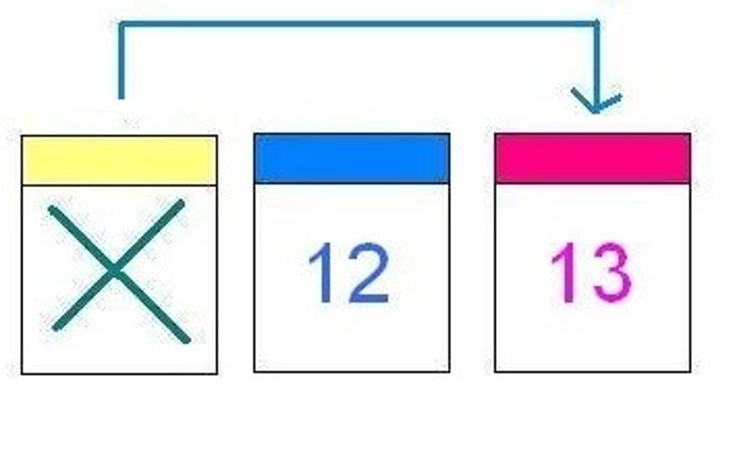 <p>hòutiān</p><p>ngày kia</p>