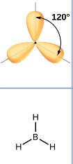 <p>trigonal planar (120 degrees)</p>