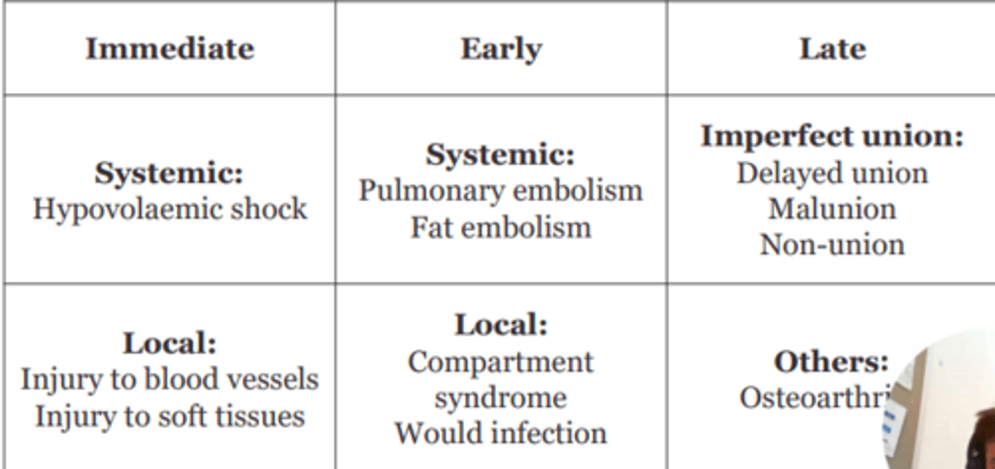 <p>Injury to blood vessels</p><p>Injury to soft tissues</p><p>Compartment syndrome</p><p>Wound infection</p>
